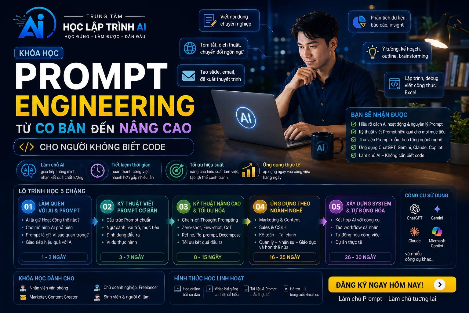 Khóa học Prompt Engineering: Từ Cơ Bản Đến Nâng Cao Cho Người Không Biết Code