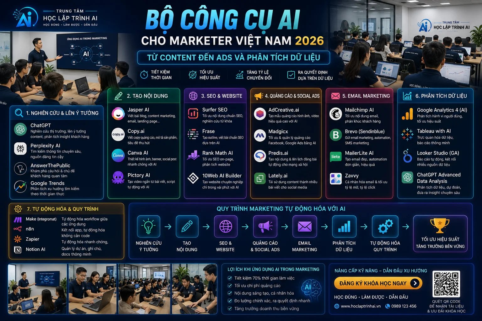 Bộ Công Cụ AI Cho Marketer Việt Nam 2026: Từ Content Đến Ads Và Phân Tích Dữ Liệu
