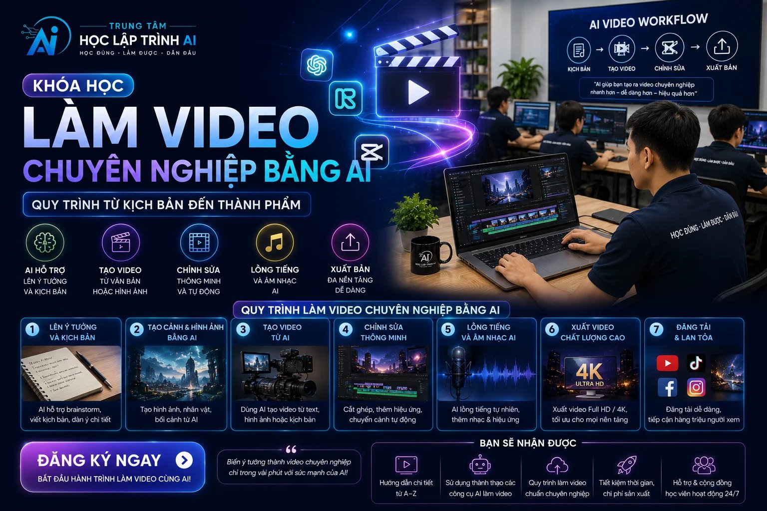 Làm Video Chuyên Nghiệp Bằng AI: Quy Trình Từ Kịch Bản Đến Thành Phẩm