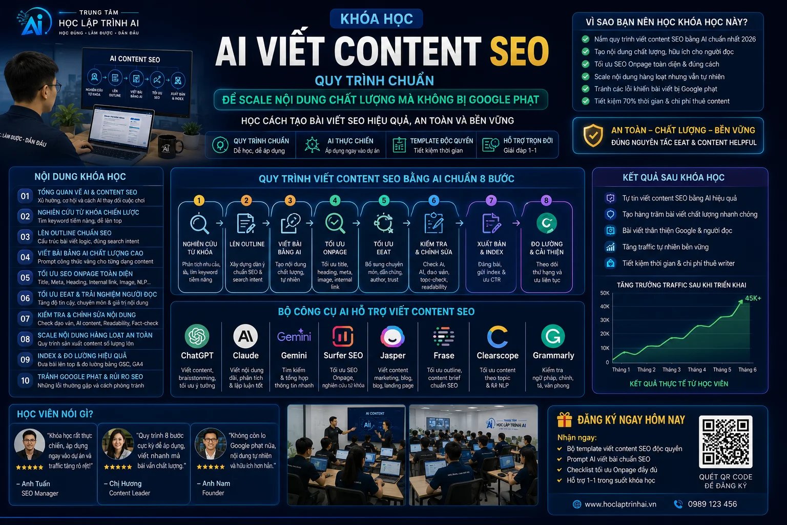 AI Viết Content SEO: Quy Trình Chuẩn Để Scale Nội Dung Mà Không Bị Google Phạt