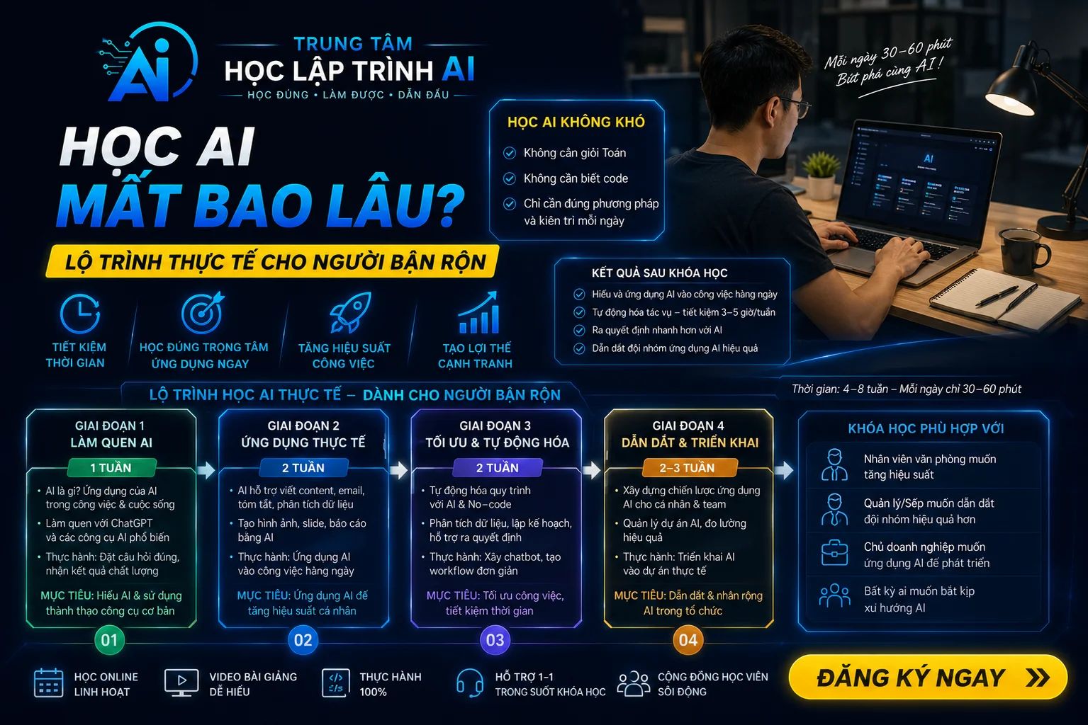 Học AI mất bao lâu? Lộ trình thực tế cho người bận rộn